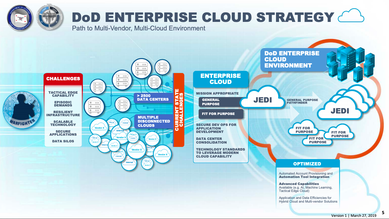 Enterprise Cognitive Computing in the U.S. Navy BradenLive